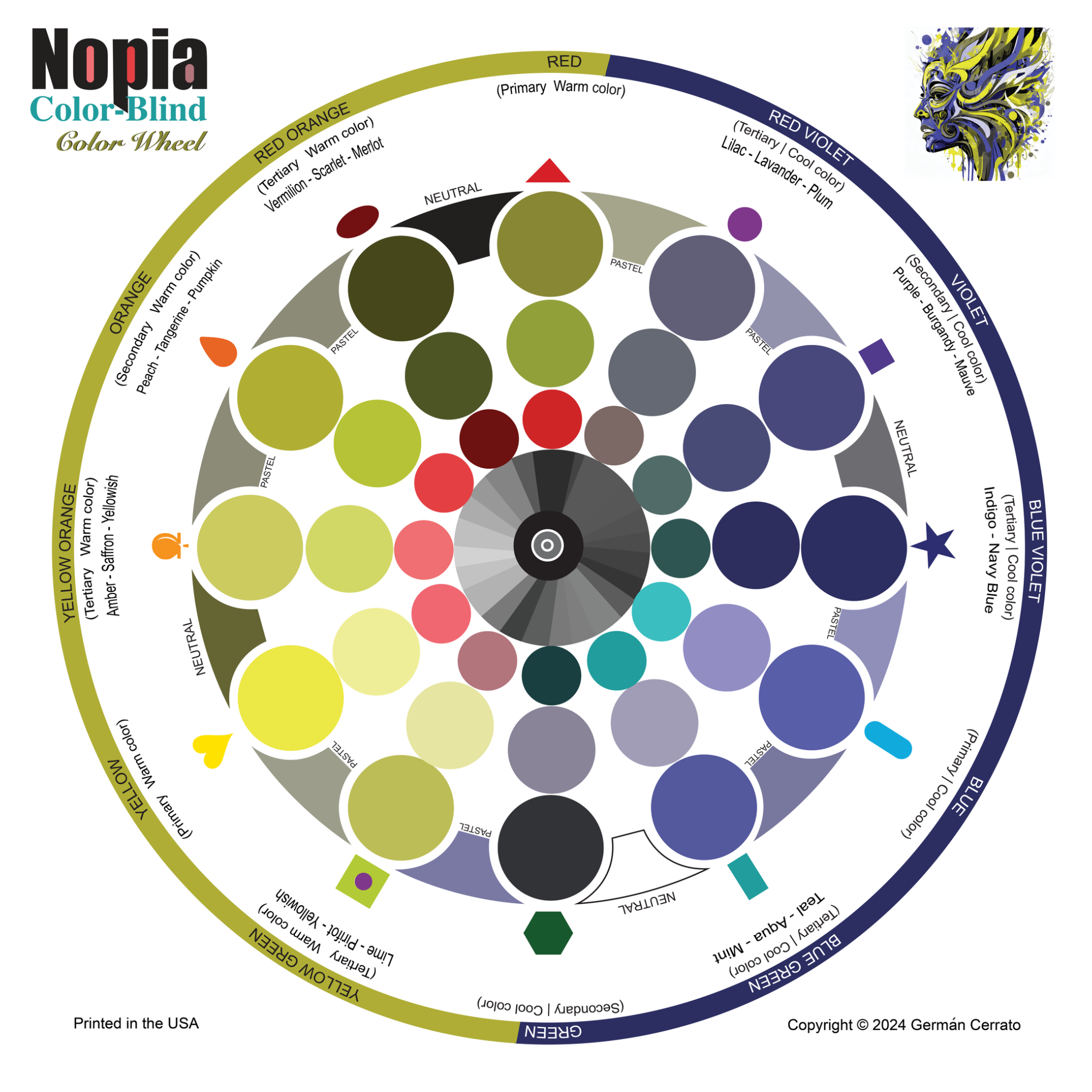 Nopia Color-Blind Color Wheel base