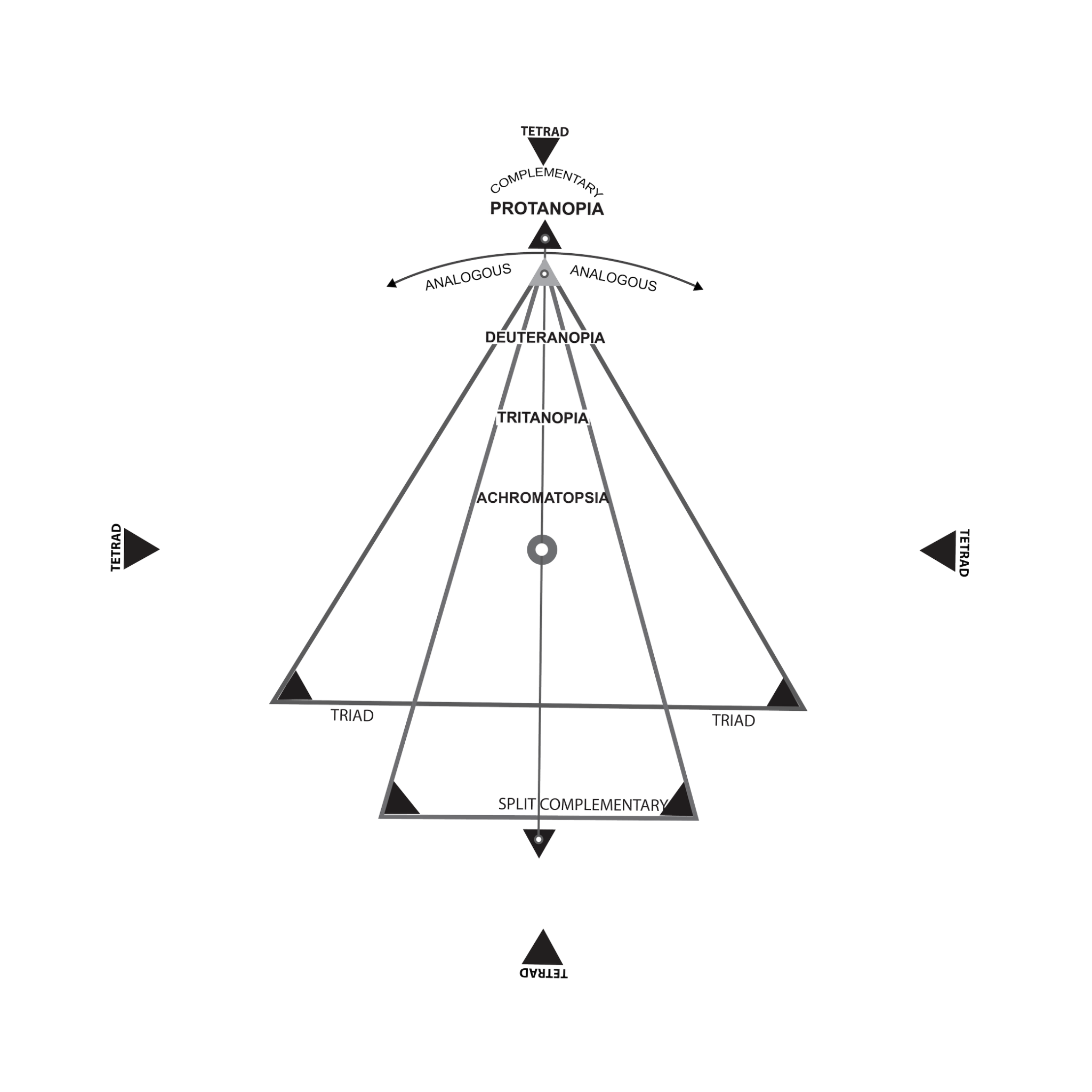 Nopia harmony indicator